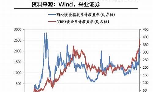 金价跌穿1490_金价跌价