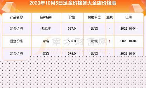全国足金市价_各品牌的足金价格