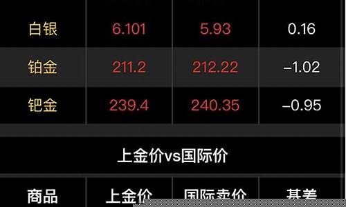 金羊毛金价互通吗_金羊毛的传说