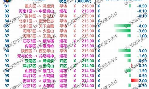 为什么齐云楼金价高一点_为什么齐云楼金价高
