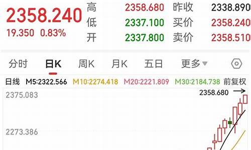 金子涨价了_金价暴涨应该怎么回答