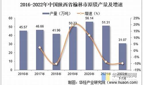 镁锂合金优点_陕西省镁锂合金价格