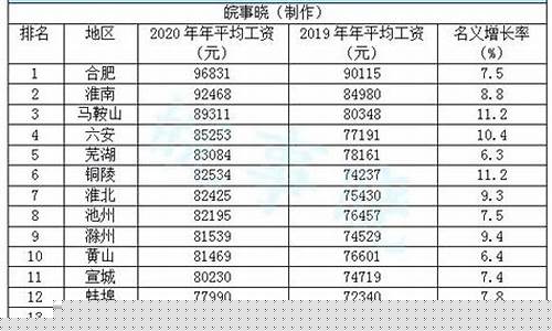安徽2020年九月油价_安徽油价98