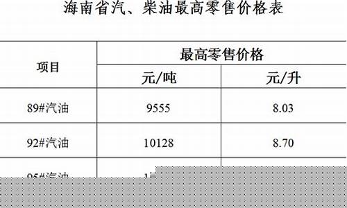 海南油价价格变化表_海南油价如何退费