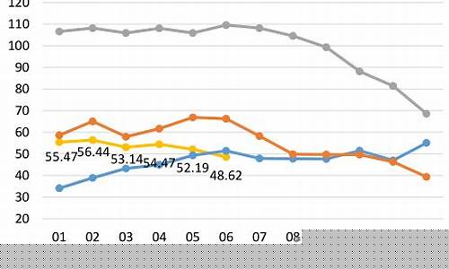 2017年油价最高的时候是多少_2017年国际油价80美元