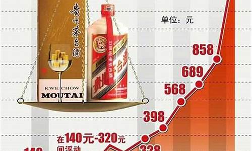 茅台股份金价多少一股啊_茅台股份金价多少一股