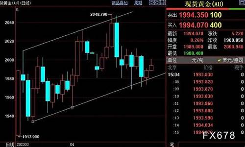2015年金子价格_2015最好金价