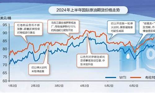 国际油价下周油价或下跌原因_国际油价下周油价或下跌