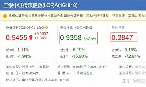 基金价格比净值低怎么回事_基金价格比净值低