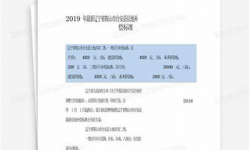 今日鞍山黄金价多钱一克_辽宁鞍山最新金价