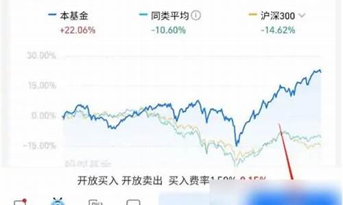 蚂蚁财富金价怎么算的_蚂蚁财富盛宴今日归零