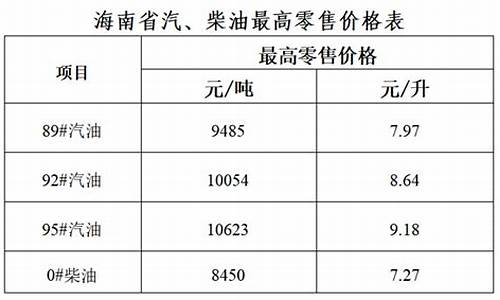 海南今日柴油油价_海南今天柴油油价