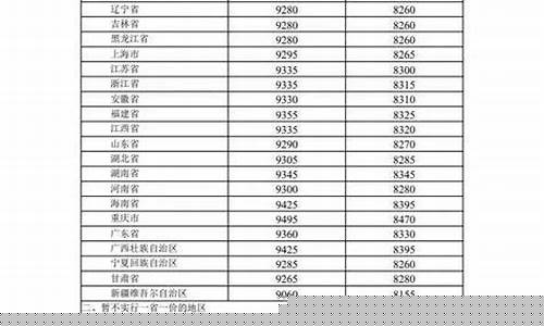 广东一吨柴油价格是多少_广东今日油价柴油多少一升