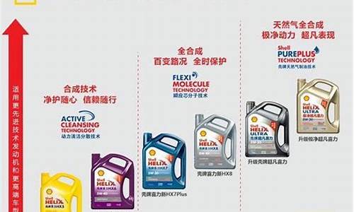 壳牌最新包装_壳牌大包装机油价格