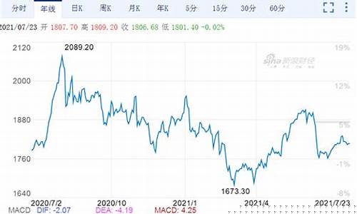 美联储金价最新行情_美联储谈金价走势