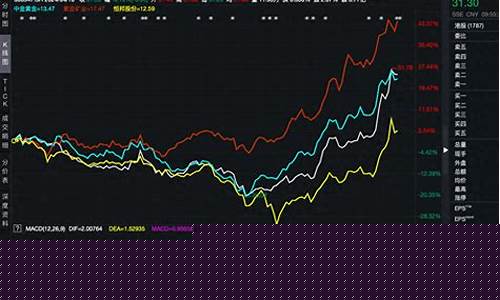 金价大涨预示着什么_金价涨了意味着啥