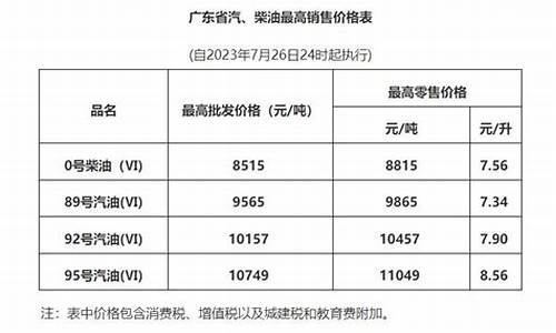 广东中山最新油价_广东中山油价98