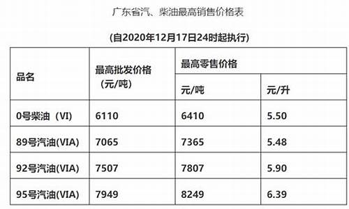 广州市油价_2020广州油价5块