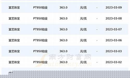 水贝哪里卖铂金_2023水贝铂金价格