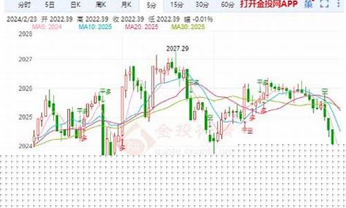美国隔夜金价回落_美国隔夜金价回落最新消息