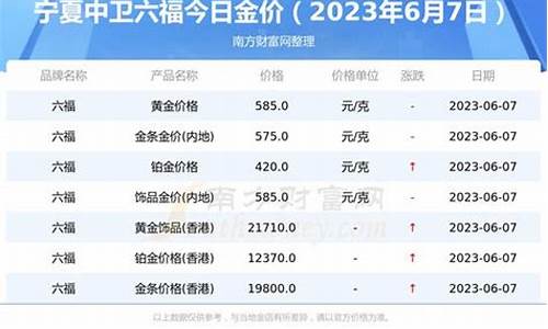 2021年金价回收价格_2020金价回收价格