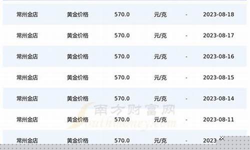 常州今日金价查询_常州今天金价是多少