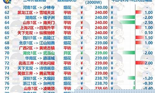 梦幻西游金价排行2020年5月_梦幻金价排行新服