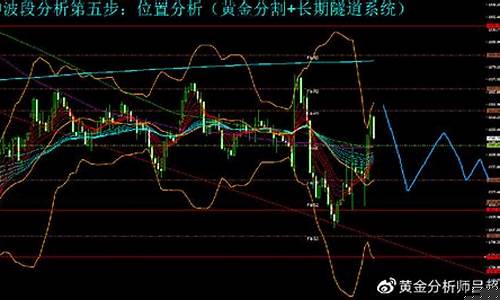空头突袭国际金价_空头行情