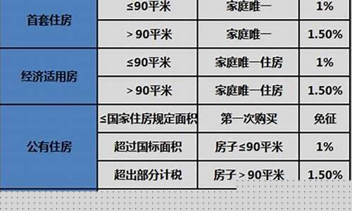 房屋维修基金价格计算_房屋维修基金价格计算公式