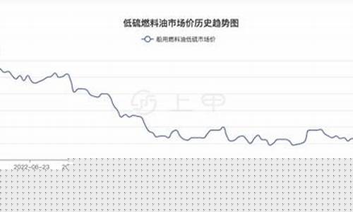 0号低硫柴油价格走势_低硫燃料油价格