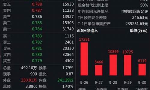国庆期间油价必跌_国庆节后油价