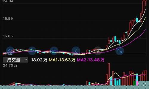 蚂蚁股票基金价格_蚂蚁股票基金值得买吗