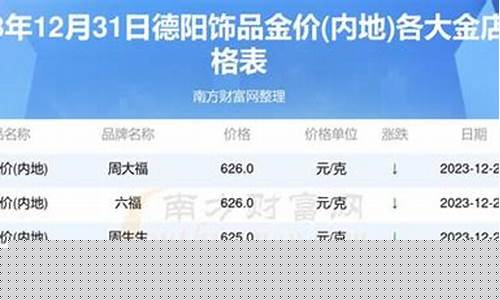 在哪查周大福金价_怎样查询周大福的商品