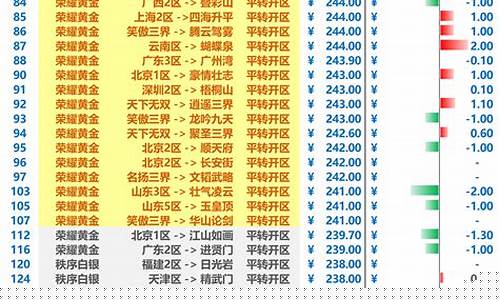 2022梦幻西游金价大跌怎么办_2022梦幻西游金价大跌