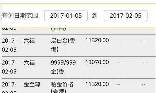 金价查询小程序叫什么_查询金价的网站
