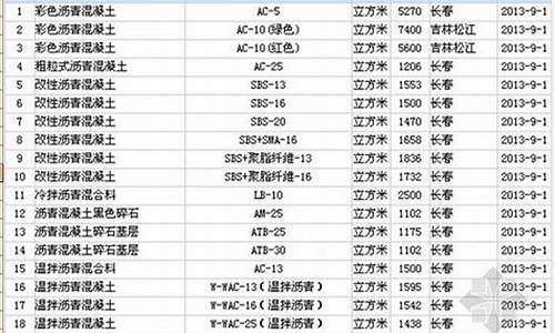 吉林五金市场在哪里_吉林专业五金价格信息