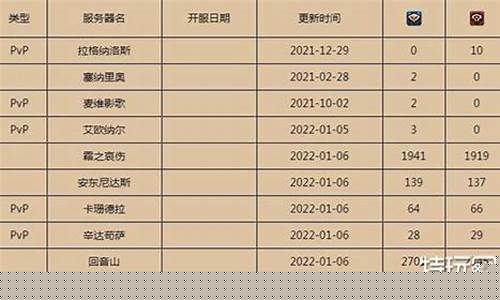 燃烧的远征服务器金价_燃烧的远征服务器排名