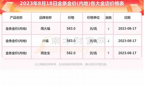 2021年的金价多少钱一克_21年金价最低多少