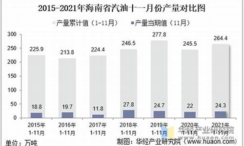 海南2021汽油价_海南汽油涨价