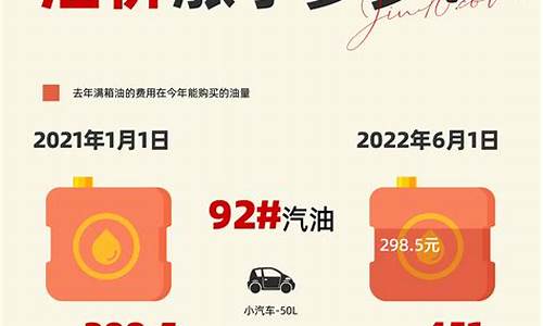 仅仅一年油价飞涨_一年内油价