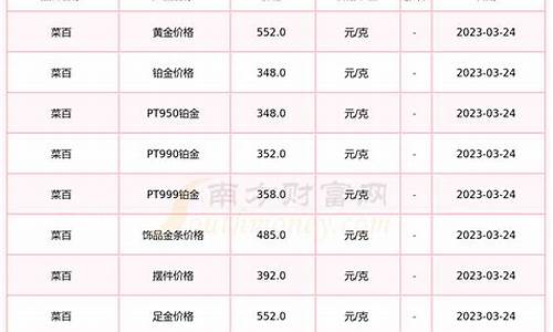菜百金价格是多少_菜百金价根据什么定价