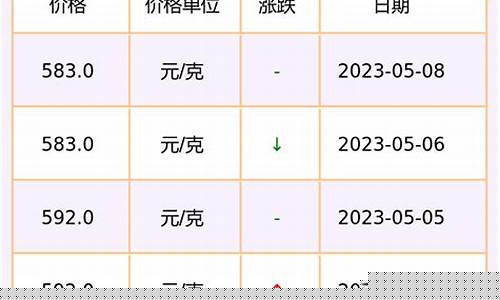 谢瑞麟金价查询征信_谢瑞麟黄金价格今日金价走势