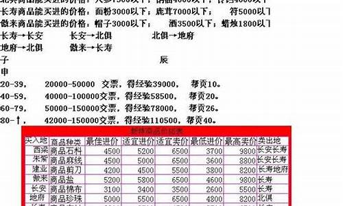 梦幻西游五金价格_梦幻西游金价高好还是低好