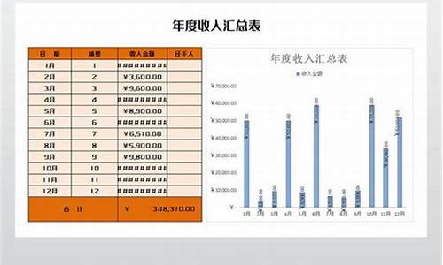 年度金价汇总查询系统_金价年表