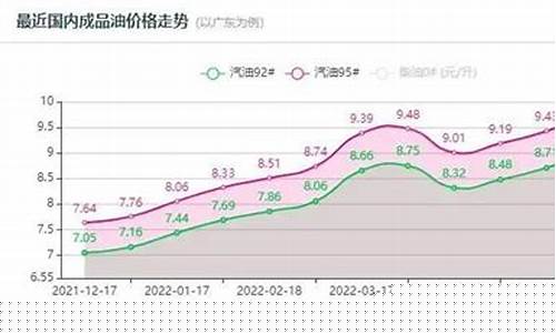 2022杭州95油价_今日杭州95号汽油价格