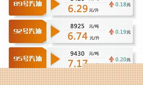 油价调整最新消息油价天花板_油价调整最新预测消息