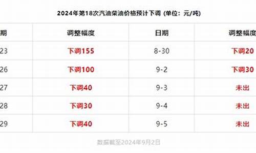 昆山市最新油价_昆山油价最新调整价格