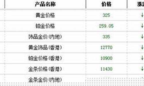 香港现在金价格多少_2021年香港金价多少钱一克