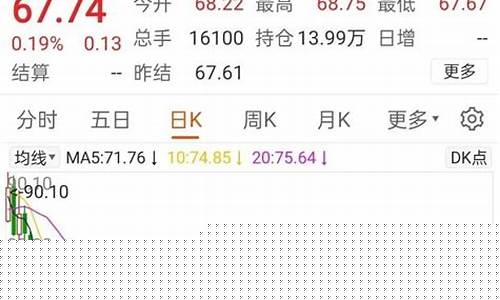 油价最近哪天掉价了_最近油价跌了多少