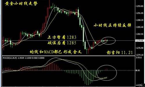 欧盘分析后期金价走势_欧盘分析后期金价